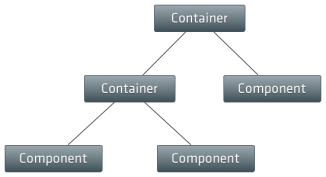 component_architecture